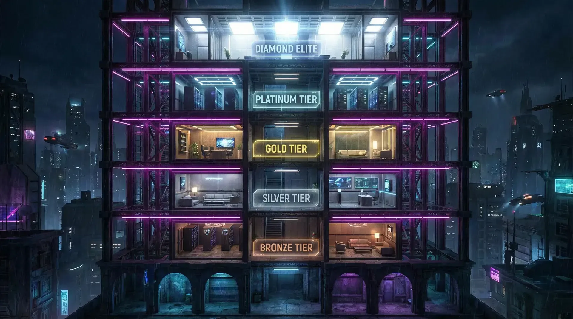 棋牌游戏 钢铁锻造摩天楼VIP层级体系